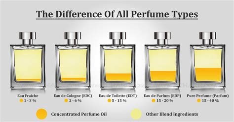 eau de toilette difference between perfume|is eau de parfum better.